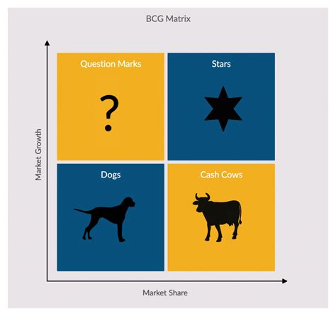 Bcg Matrix Template