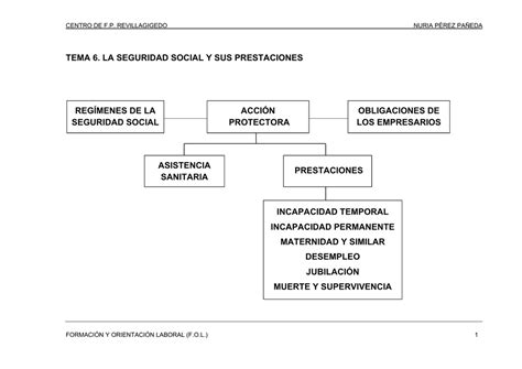 Tema La Seguridad Social Y Sus Prestaciones Reg Menes De La