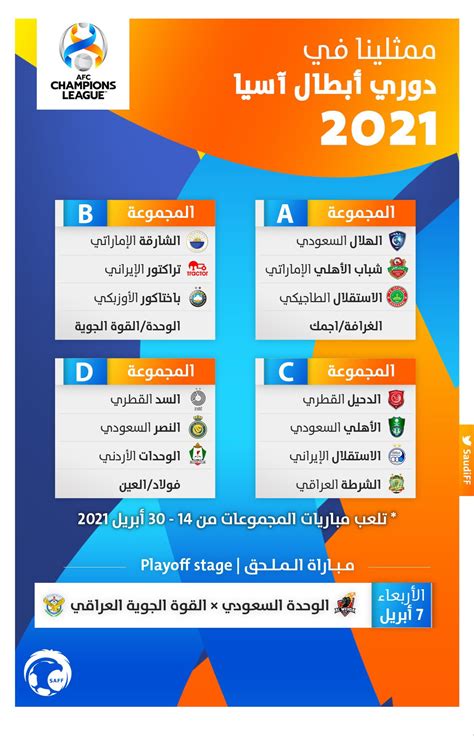 معرفة نظام دوري أبطال آسيا الجديد 2021 لكرة القدم زوم الخليج