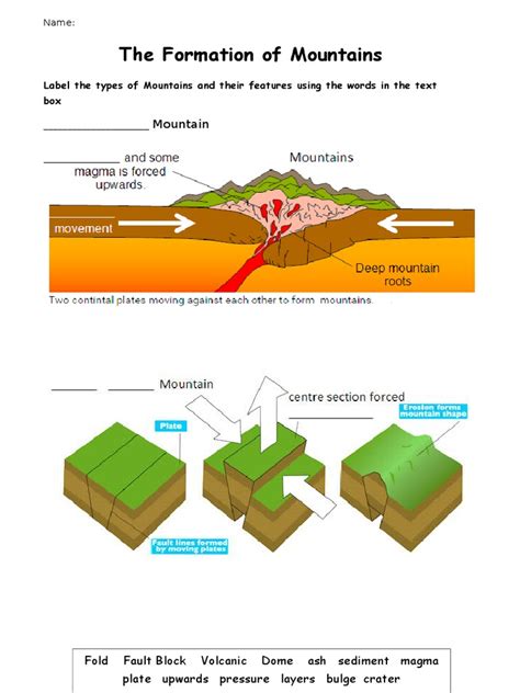 The Formation of Mountains Worksheet