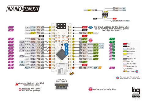 Arduino Pro Mini Pinout And Specifications Explained 53 Off