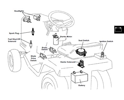 Wiring Diagram For Sabre Lawn Tractor Wiring Diagram