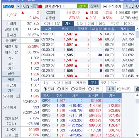 기관이 이렇게 사주는데도 못올라가는 종목 주식 에펨코리아