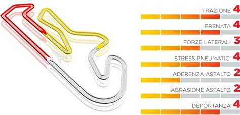 F Gp Portimao Anteprima Pirelli Formula Uno Analisi Tecnica