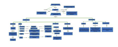 Mapa Conceptual Derecho Administrativo Esquemas Y Mapas Conceptuales