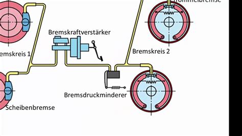 Für Einsteiger Aufbau und Bezeichnungen Bremssystem Designed by C B