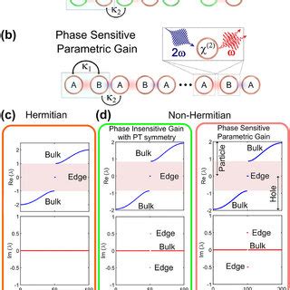 Nonpropagating Topological Parametric Oscillation A Schematic Of 1D