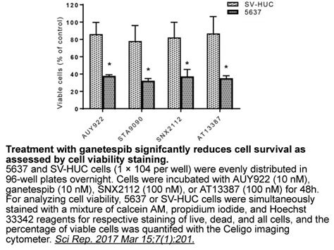 美国APExBIO中文官网 Ganetespib STA 9090 Hsp90 inhibitor non geldanamycin