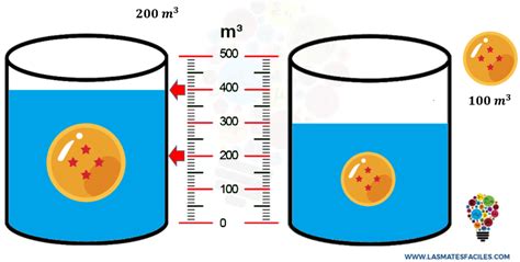 Principio De Arquímedes Explicación Mates Fáciles