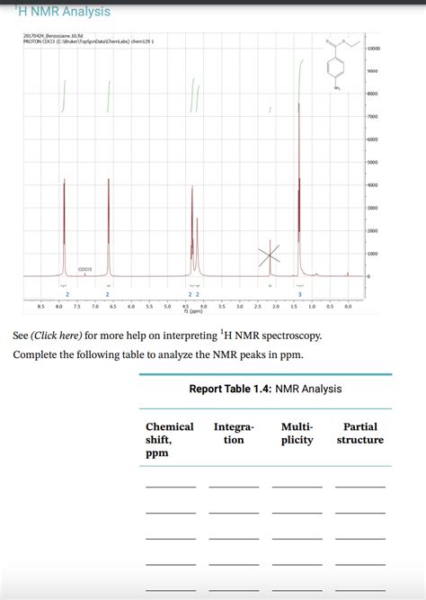 See Click Here For More Help On Interpreting 1h Nmr