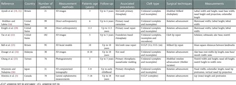 Frontiers Growth Patterns Of The Nasolabial Region Following Unilateral Cleft Lip Primary Repair