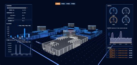 基于数字孪生技术，构筑京东集团数字基础设施的认知底座 Csdn博客