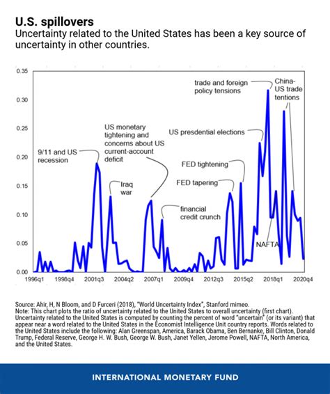 What The Continued Global Uncertainty Means For You The Business Standard