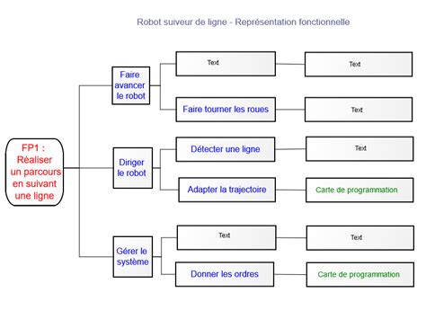 diagram catalog diagramo