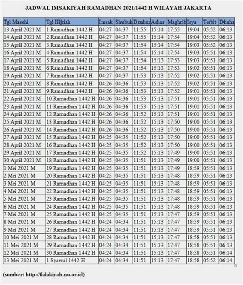 Jadwal Imsakiyah Nu 2021 Wilayah Jakarta Download Jadwal Puasa Ramadhan 1442 H Nahdlatul Ulama