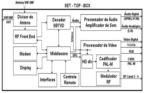 How Digital Tv Works Electrical E