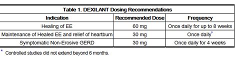 Dexlansoprazole - wikidoc