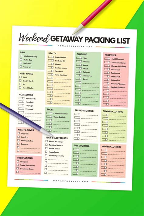 The Ultimate Weekend Packing List Perfect For Quick Getaways Nomad