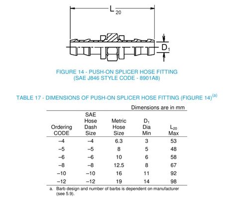 Sae J Push On Splicer Hose Fittings Sae J A Dimension