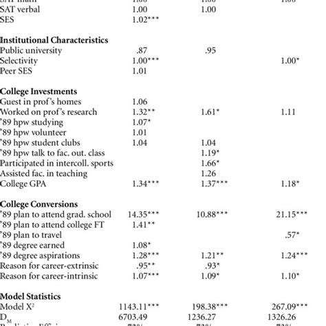 Pdf Socioeconomic Status And College How Ses Affects College