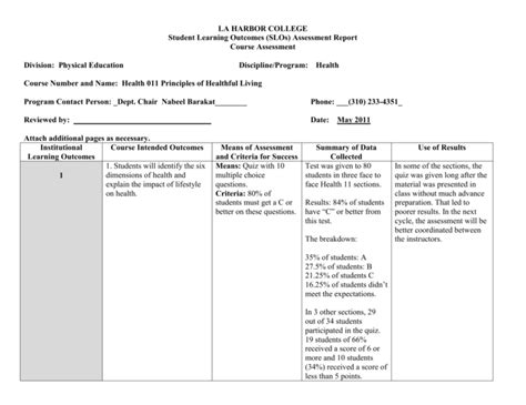 Rapid Assessment Form