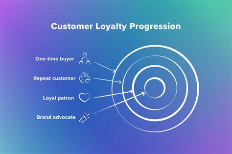 reasons repeat customers matter  business growth