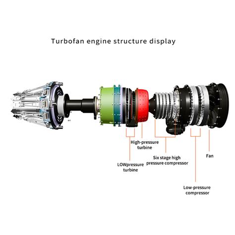 TECHING Working Turbofan Engine Model Kit | Build Your Own Turbofan Engine — EngineDIY