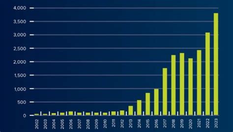 Wohlers Report 2024 The Metal AM Market In Full Growth 3Dnatives