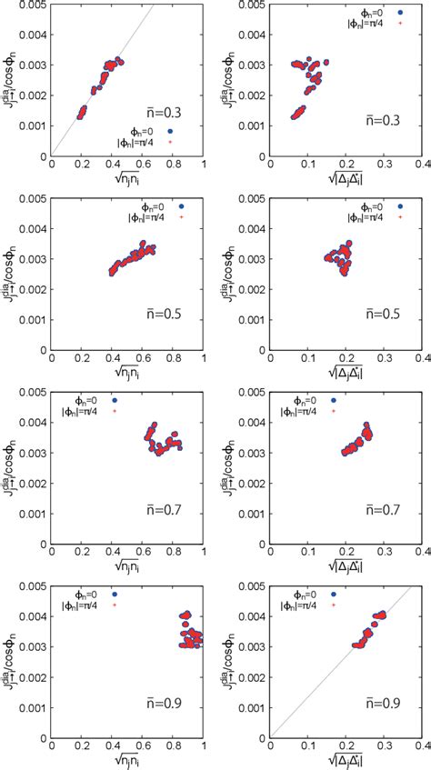 Figure 1 From Supercurrent Distribution In Real Space And Anomalous