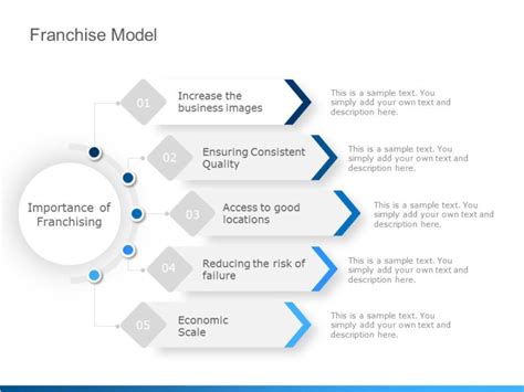 Franchise Model Flow Powerpoint Template