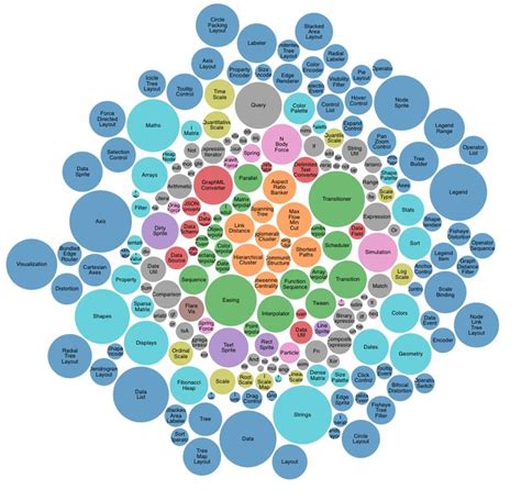 How To Scale Bubble Chart Bubble Chart