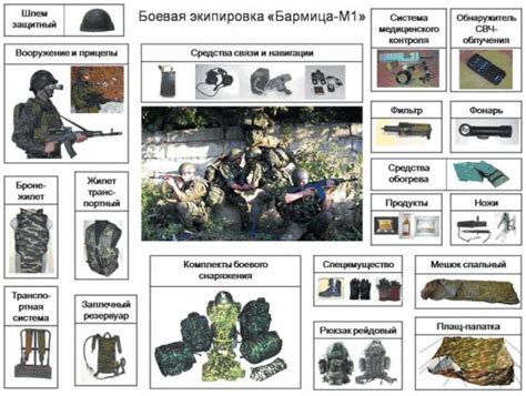 Российская боевая экипировка "Ратник" - ВПК.name