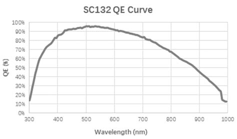 Raw Mipi Sc M Data Sheet Zh Wiki Veye