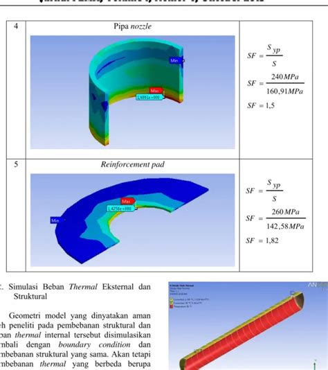 Analisis Thermal Dan Tegangan Pada Perancangan Bejana Tekan Pressure