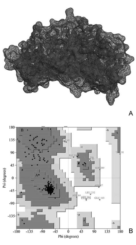 A Abinitio I Tasser Modeled D Structure Of Apicoplast Import Protein