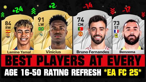 Fifa 25 Best Player Ratings At Every Age 16 50 Ea Fc 25 😱🔥 Ft