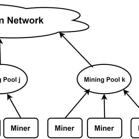 Bitcoin Block Structure Download Scientific Diagram