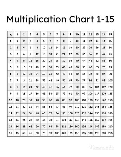 Multiplication Chart 1-100 [Free PDF Printable], 42% OFF