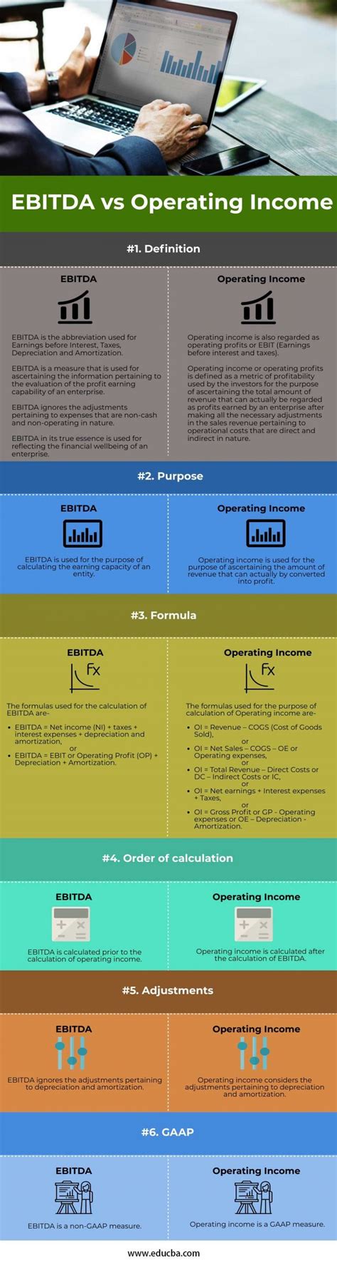 Ebitda Vs Operating Income Top 6 Differences You Should Know