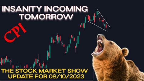 STOCK MARKET ANALYSIS SPY DIA IWM QQQ VIX Snp500 Nasdaq Spy