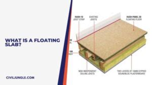 What Is Floating Slab | Floating Slab Construction | How to Build a ...