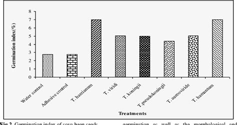 Figure 2 From Impact Of Trichoderma Species On Seed Germination In Soybean Semantic Scholar