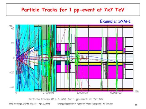 Ppt Energy Deposition In Hybrid Nbti Nb Sn Triplet Configurations