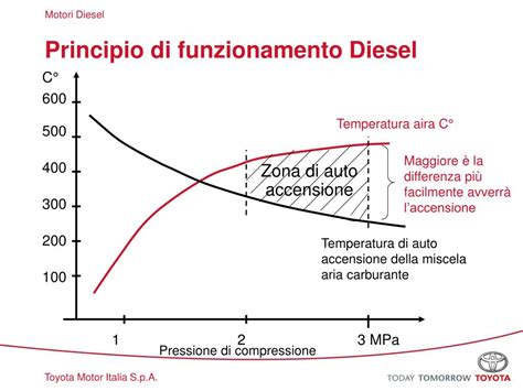 Ppt Modulo 20 Motore Diesel Powerpoint Presentation Free Download