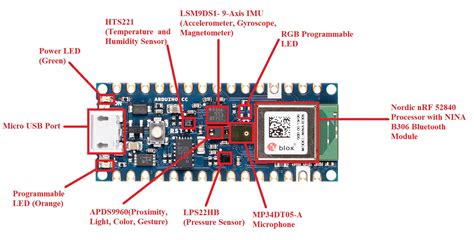 Descubre Todos Los Secretos Del Arduino Nano Ble Sense En Un Solo