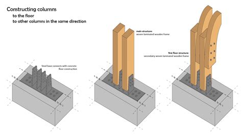 Column Covered By Wood Constructions Google Wood Columns