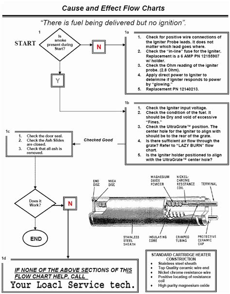 Whitfield Advantage Pellet Stove Wiring Diagram - Wiring Diagram