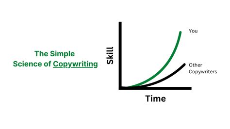 The Simple Science Of Copywriting Course