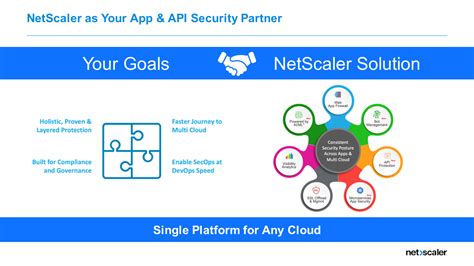 Netscaler Application Security Part Five Open Architecture Systems