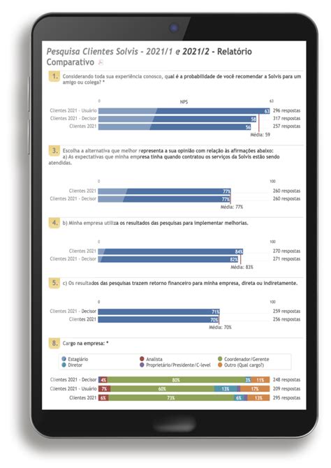 Solvis Soluções em Pesquisa de Satisfação Multicanal